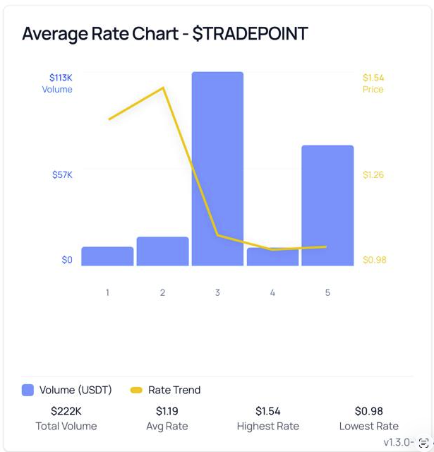 Sales Results Table Example