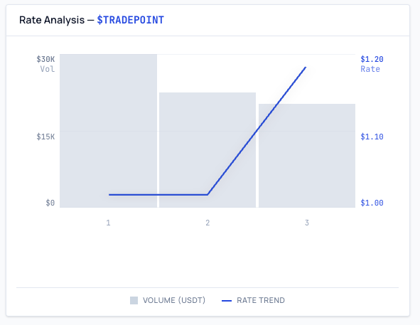 Sales Results Table Example