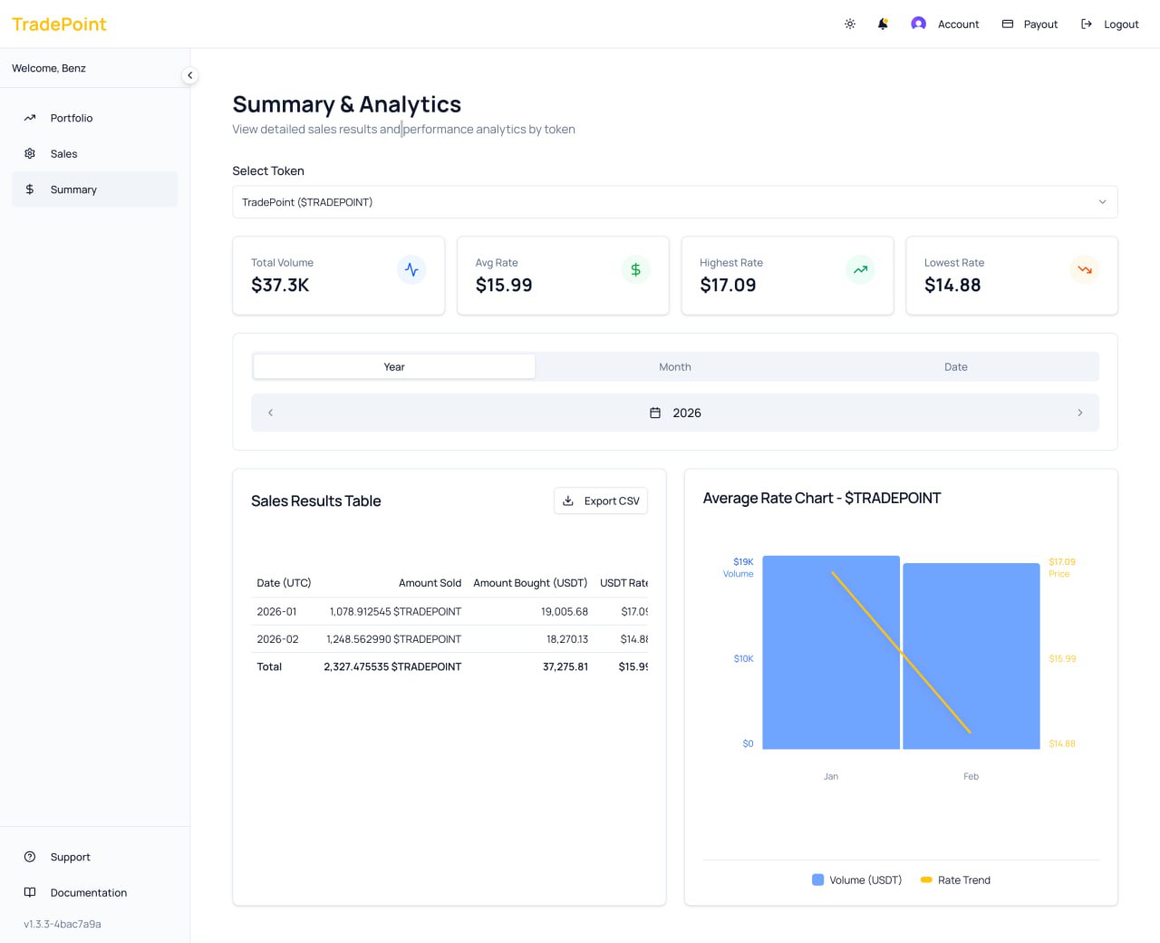 Summary Page Overview - Key Components