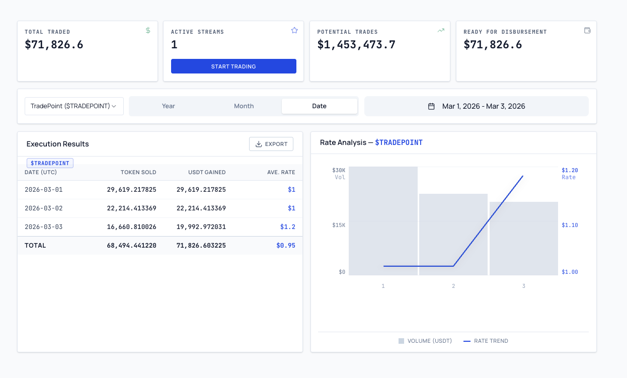 Summary Page Overview - Key Components
