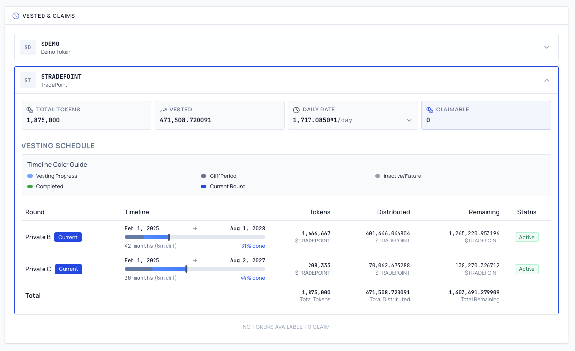 Vesting Dashboard Overview
