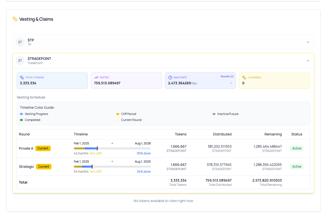 Vesting Dashboard Overview